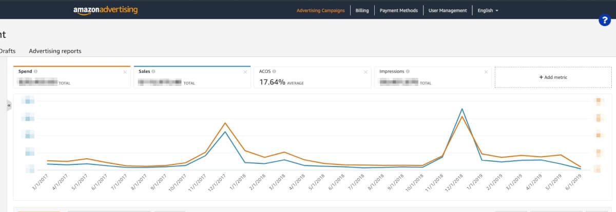 Amazon Advertising Advertising Campaigns